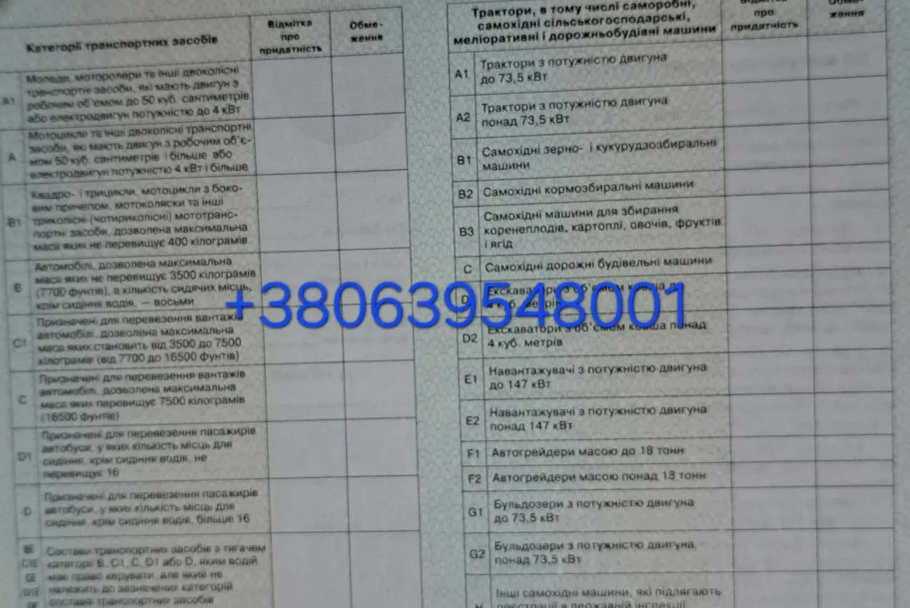 Довідка щодо придатності до керування бланки 083/о