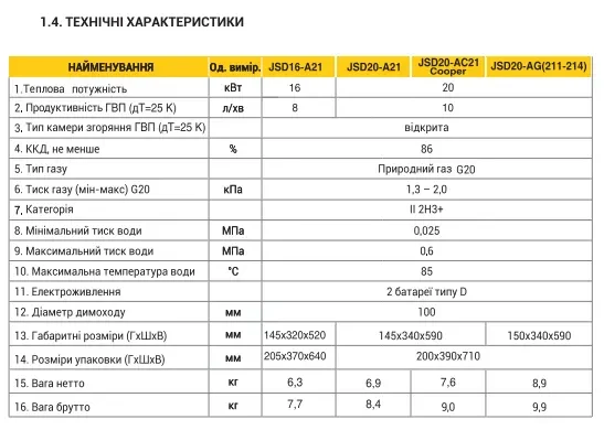 Газовая колонка Sabio JSD20-A21 10л White (20 кВт, 10 л/мин), новая 7