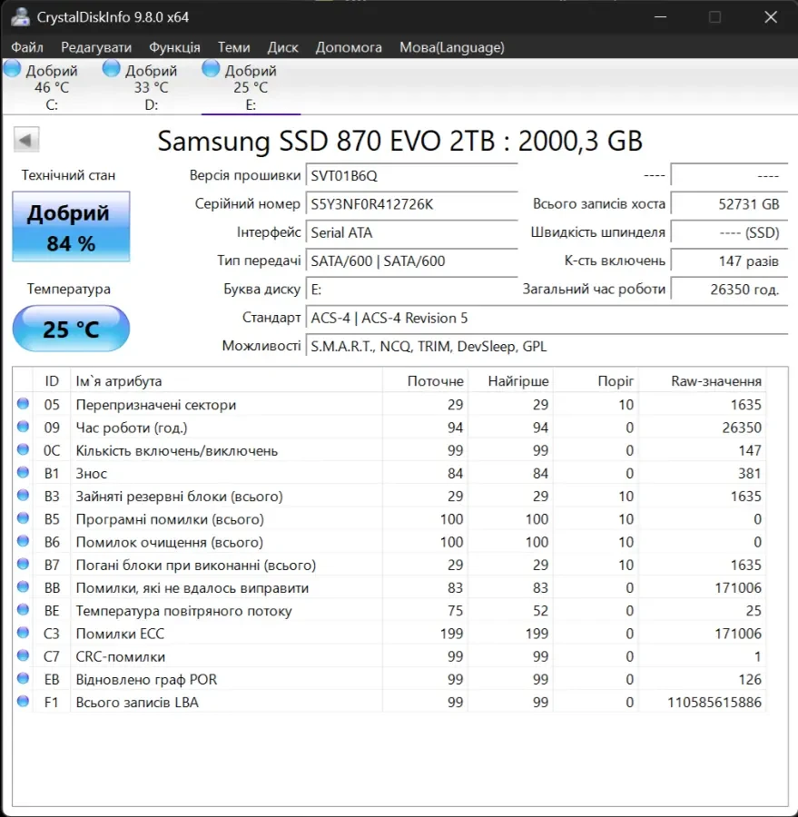 SSD Samsung 870 EVO 2TB б/у, працював у сервері 2