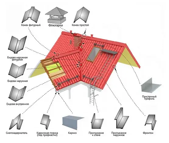 Металлочерепица . Профнастил в Шостке. 4