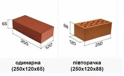 Пісок, Цегла (Півторачка), Чорнозем