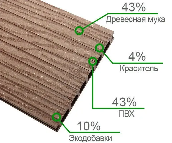 Террасная доска Holzdorf 7