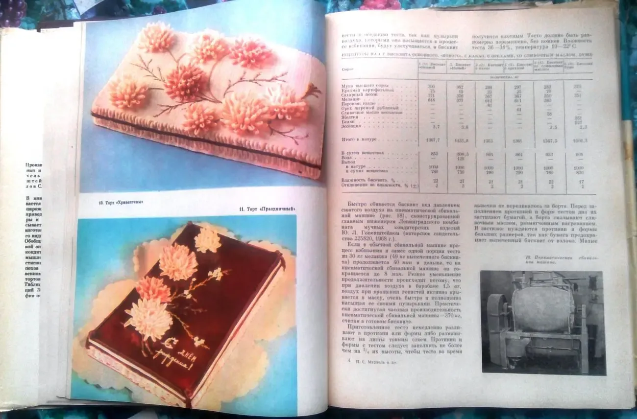 Производство пирожных и тортов. Павел Мархель, Юрий Гопенштейн, Сергей 5