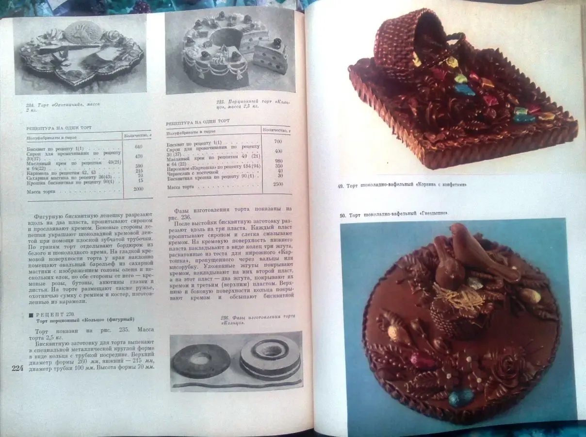 Производство пирожных и тортов. Павел Мархель, Юрий Гопенштейн, Сергей 8