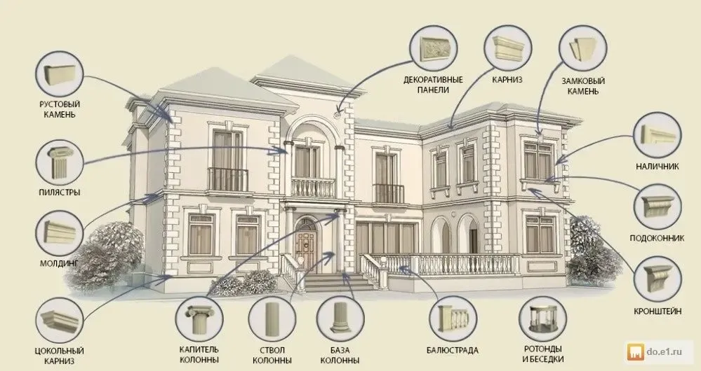 Карнизы, молдинги, колонны из стеклофибробетона, полимербетона, гипса