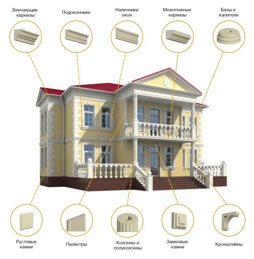 Карнизы, молдинги, колонны из стеклофибробетона, полимербетона, гипса 2