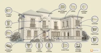 Карнизы, молдинги, колонны из стеклофибробетона, полимербетона, гипса