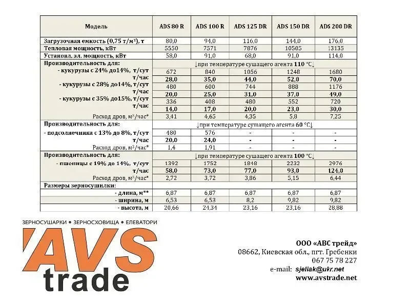 Зерносушарка Kepler Weber 3