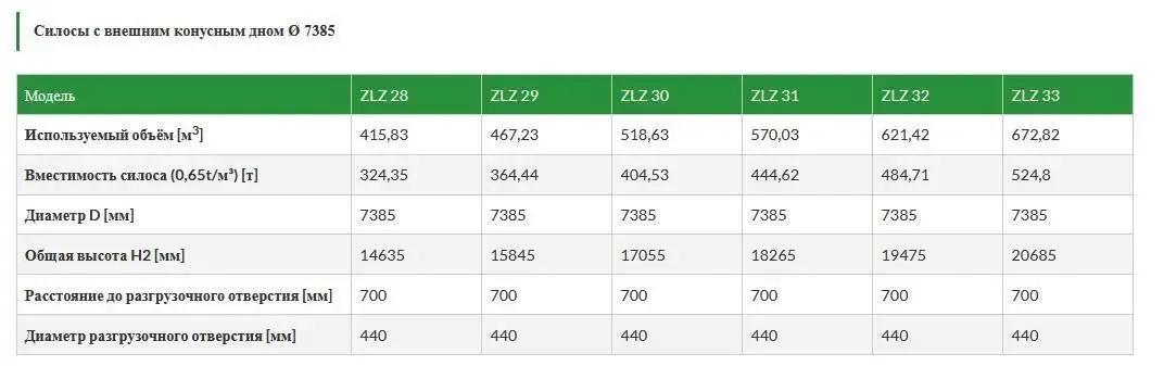 Зерновой силос michal (с внешним конусным дном) 7