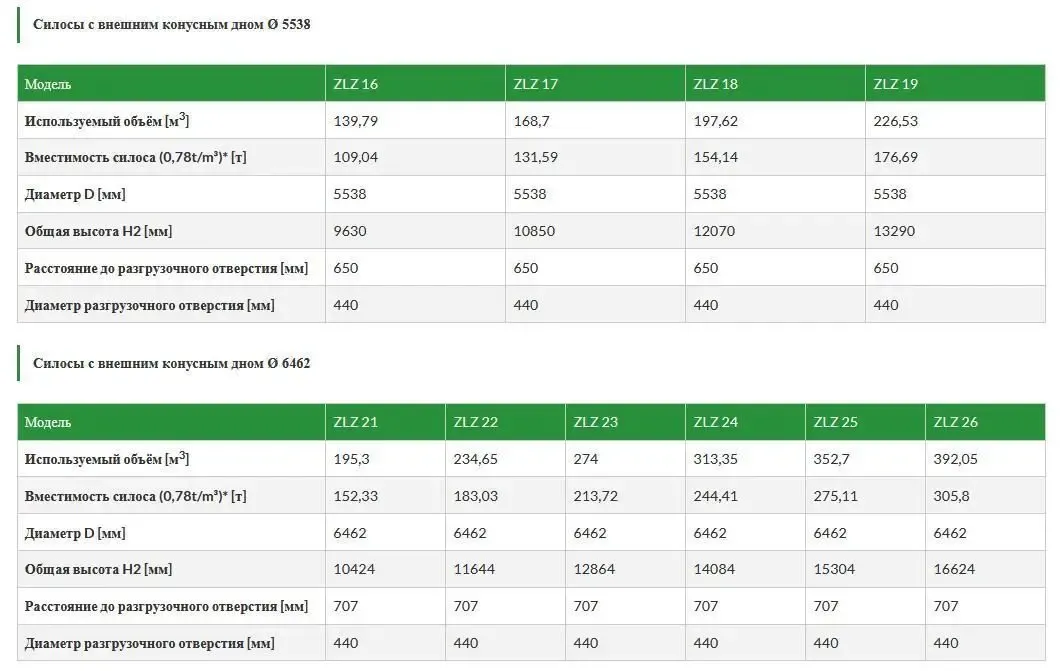 Зерновой силос michal (с внешним конусным дном) 6