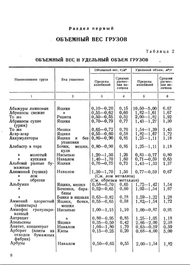 Найденов Б.Ф. Объемные веса и удельные объемы грузов 7