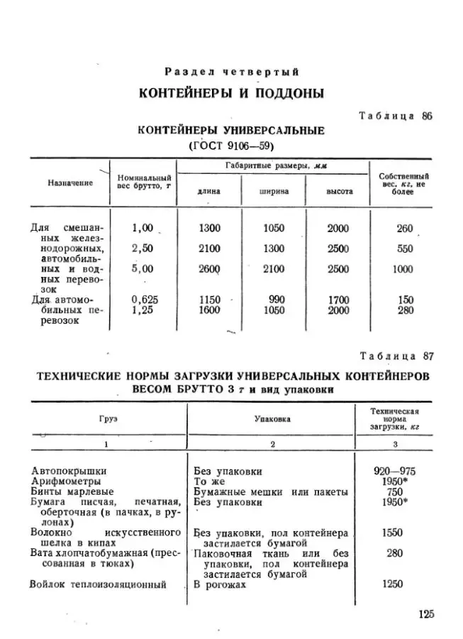 Найденов Б.Ф. Объемные веса и удельные объемы грузов 9