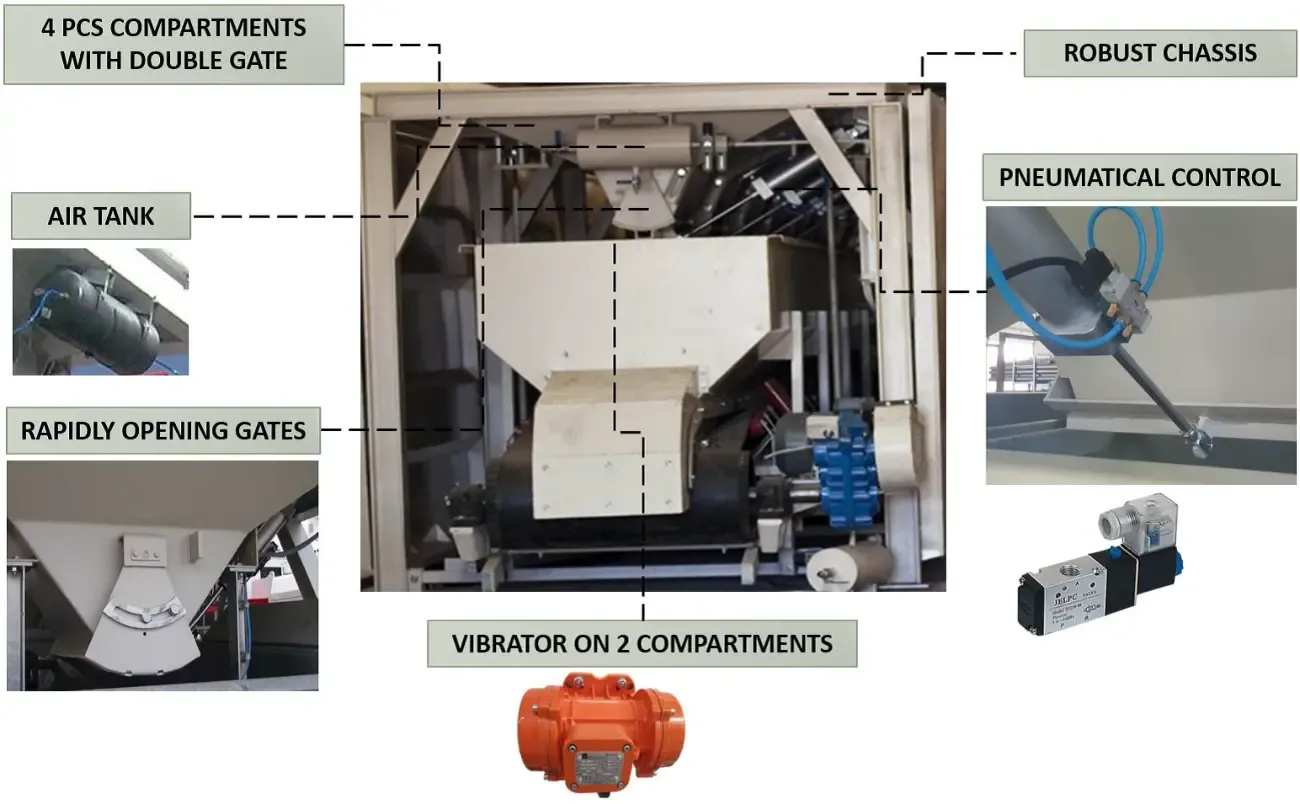 Мобильный бетонный завод Polygonmach Mobile 60 (60 м3/час) Турция 4