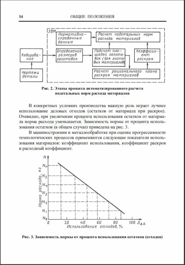 Бабаев Ф.В. Нормирование расхода металлопроката и стальных труб в пром 5