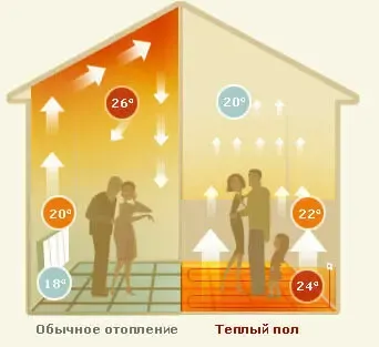 Монтаж теплого пола Черкассы 4