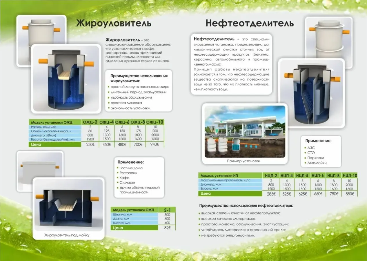 Автономная канализация, Биосептик, Септик, Выгребные ямы, Сепараторы 6