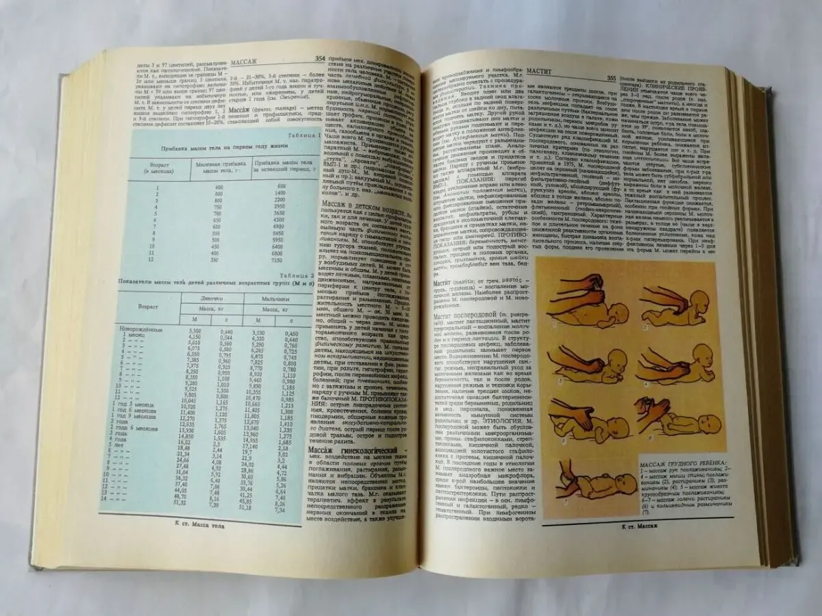 Здоровье матери и ребенка. Энциклопедия. 3