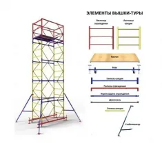 Вышка тура передвижная 2+1,1,2 х 2,0