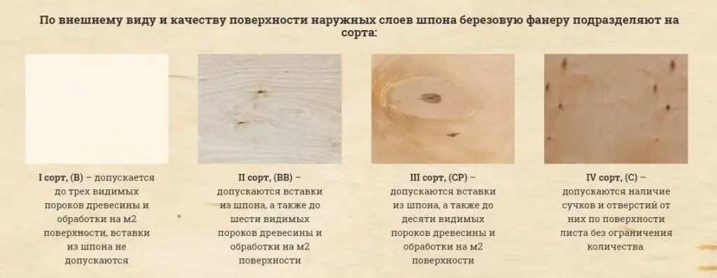 Фанера сорт 2/вв влагостойкая 2