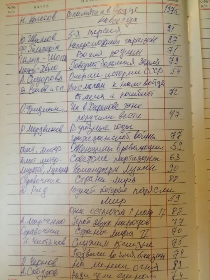 Домашняя библиотека 6