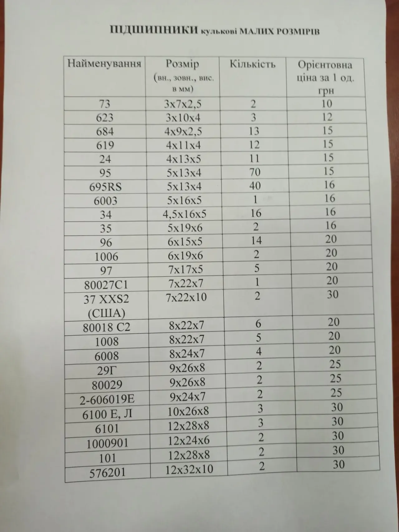 Подшипники 6204, 6308, 6309 а также  очень  малых размеров 4