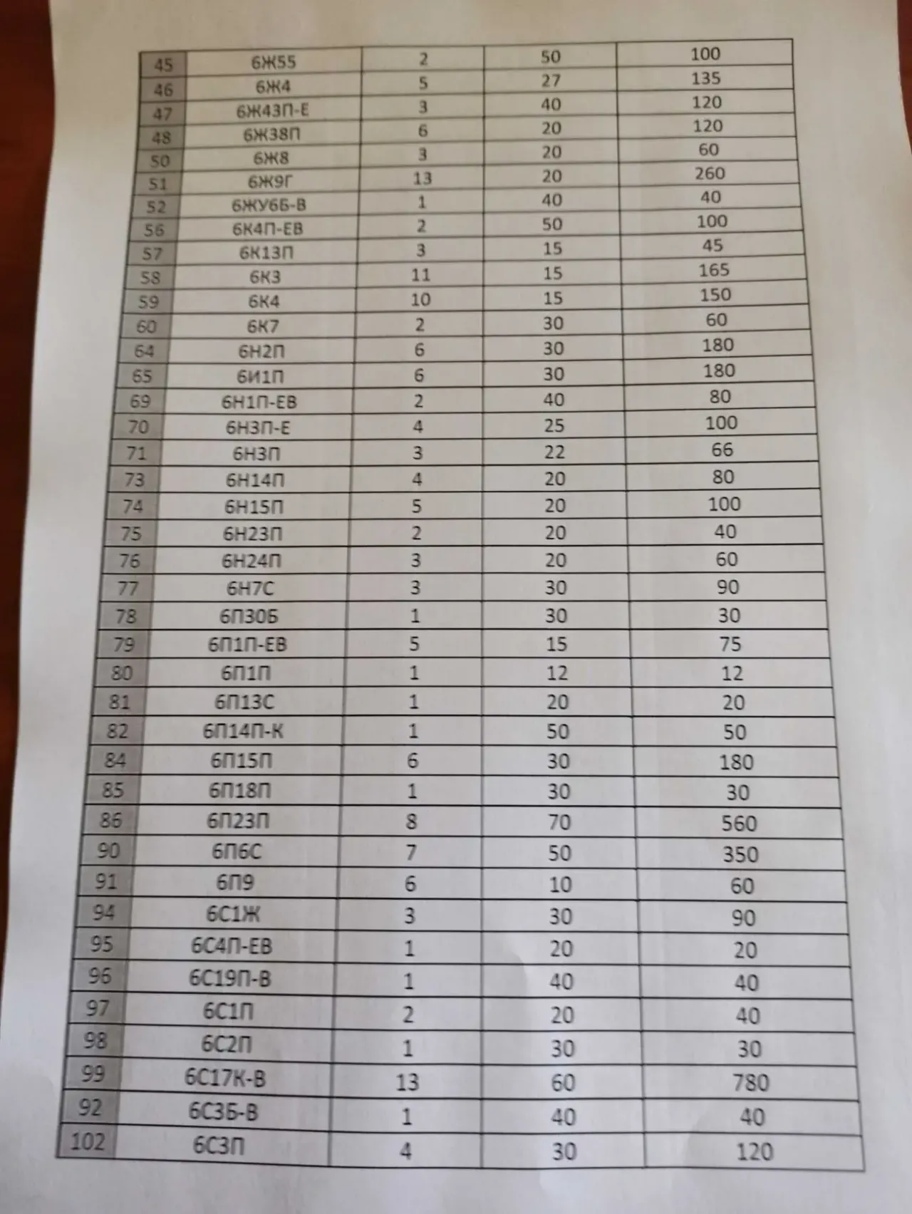 радиолампы СССР для радиолюбителей 8