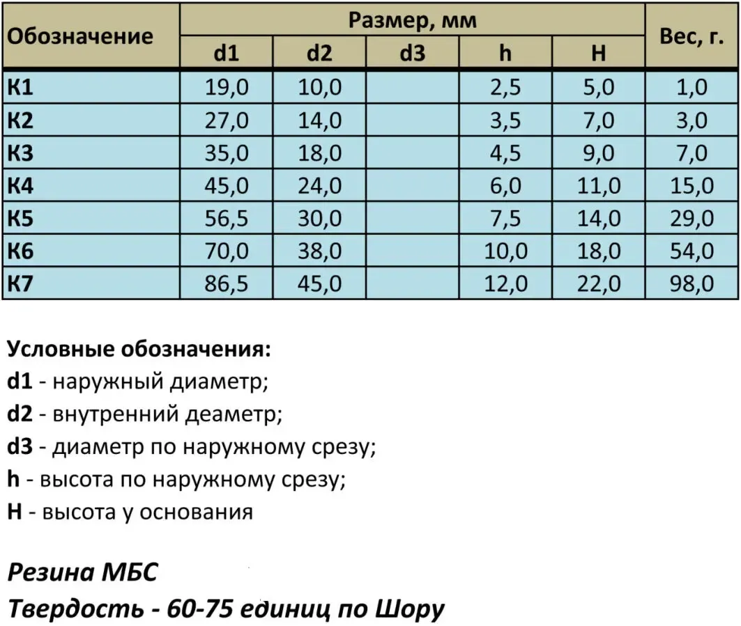 Кольца резиновые для МУВП типа К 7