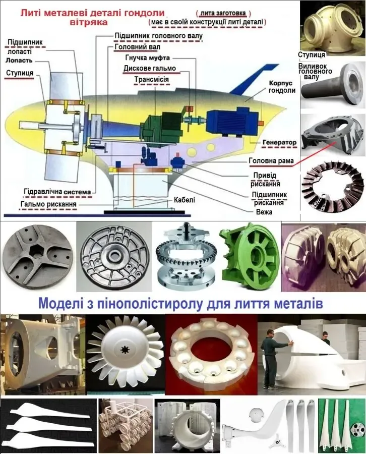Виливки для вітряків вітроенергетики i лиття металу машинобудування