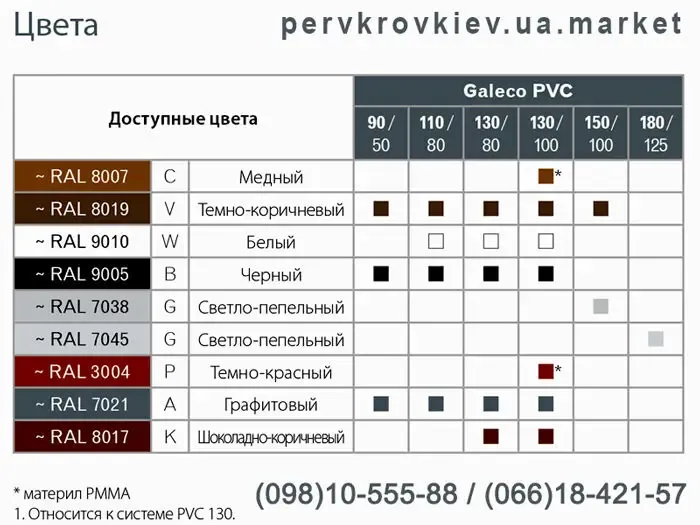 Водосточная система Galeco PVC. Водосток Галеко ПВХ. 9