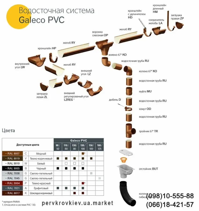 Водосточная система Galeco PVC. Водосток Галеко ПВХ. 5