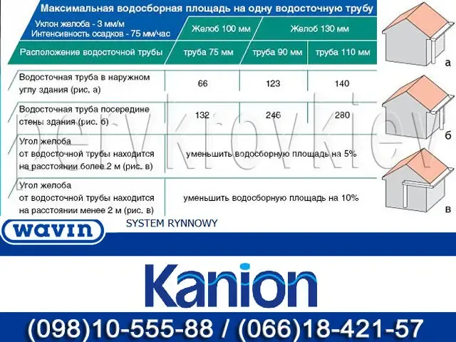 Водосточная система Wavin Kanion. ПВХ водосток (Вавин Каньон) 5