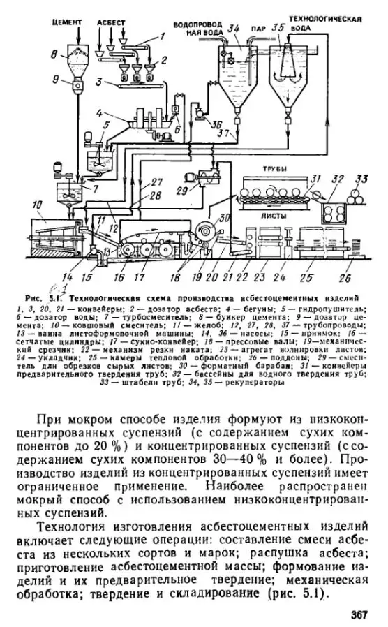 Технология производства строительных материалов, изделий и конструкций 6