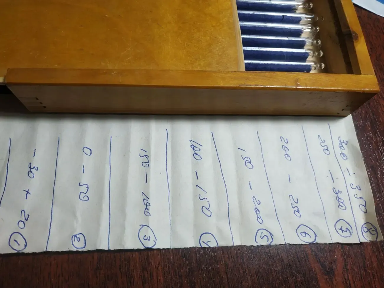 Термометры лабораторные от -30° до +350°, новые, 8шт. СССР 2