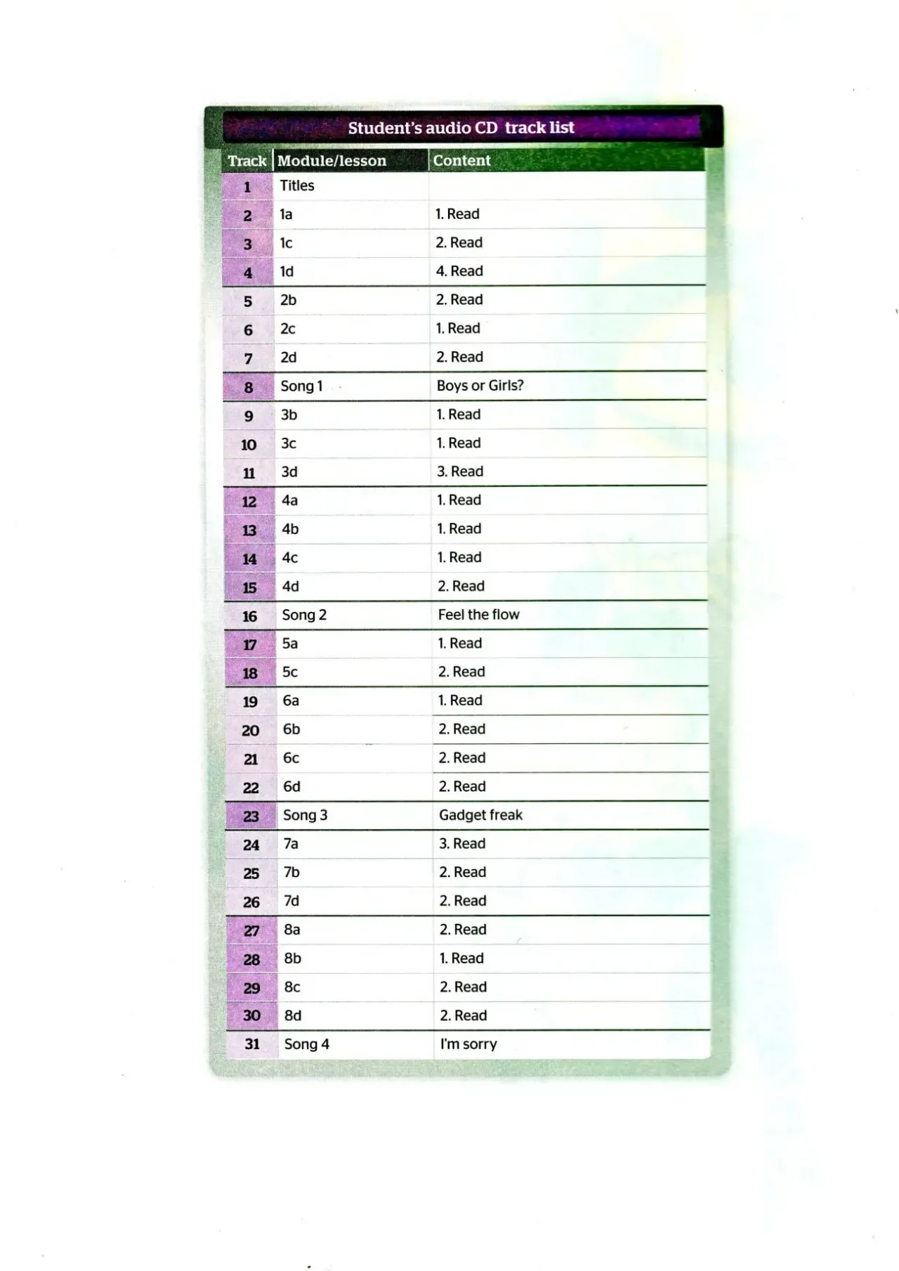 Full Blast 3 Workbook Teacher's edition гдз ответы (PDF формат) 2
