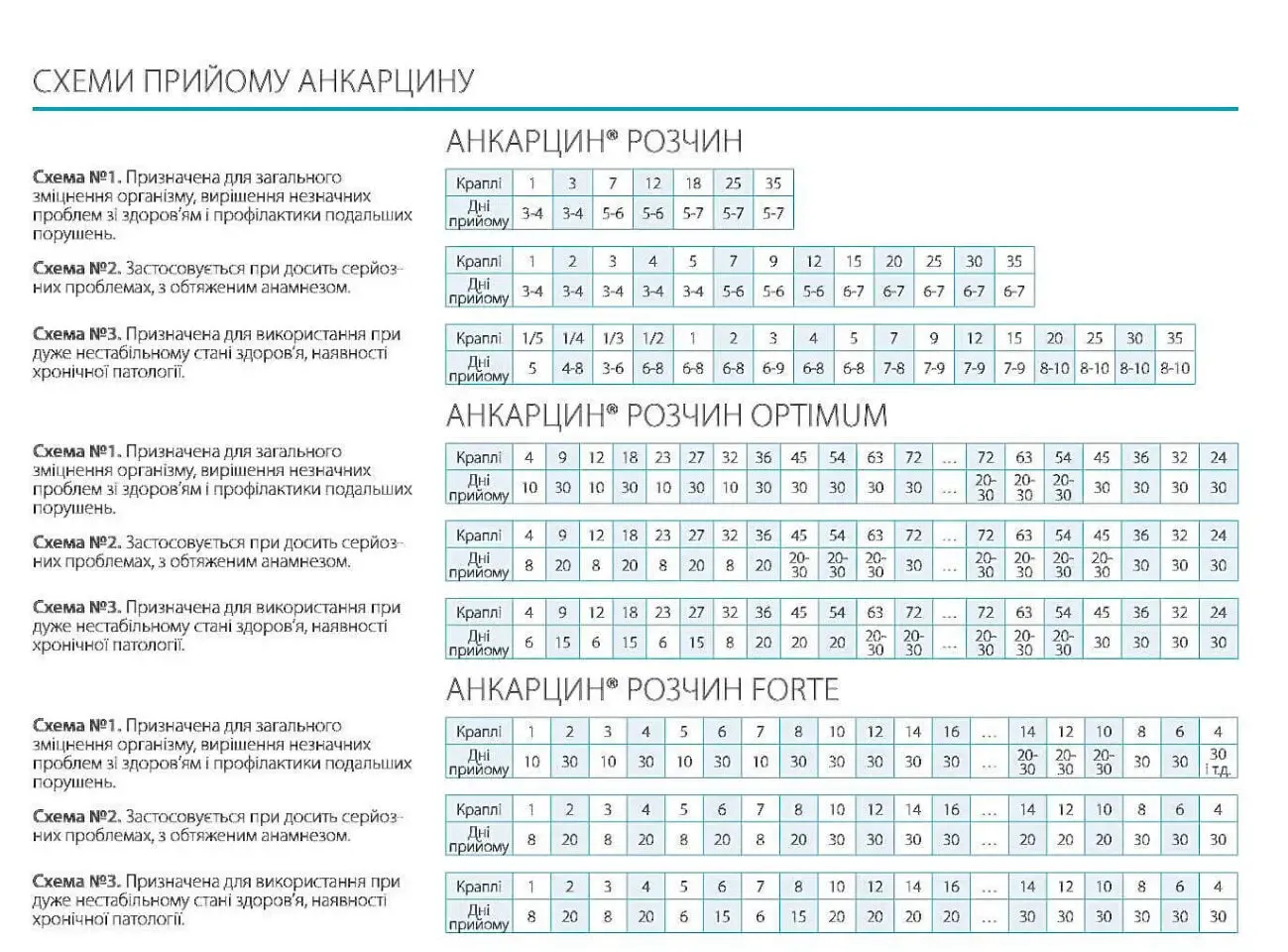 Анкарцин комплексное применение во время простуд и гриппа 3