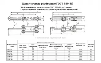 Цепь тяговая разборная Р1-80-106, Р2-80-106, Р1-100-220, Р2-100-220