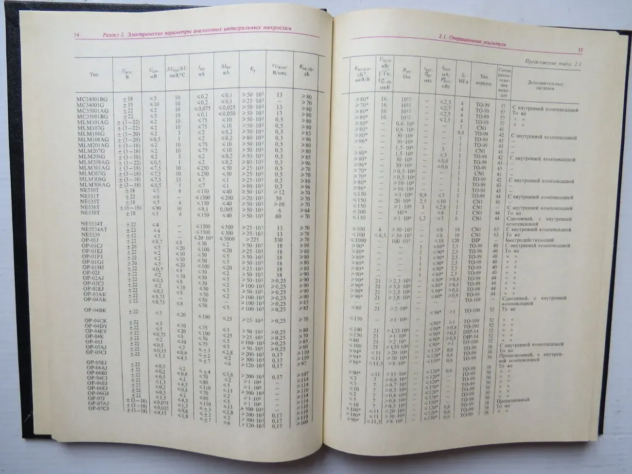 Справочник. Зарубежные интегральные микросхемы. 2