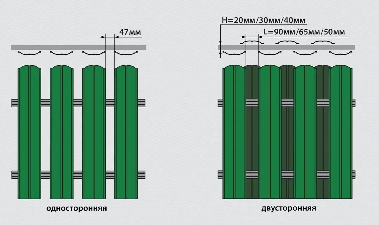 Штакетина, штахетник, євроштакет від виробника, купити в Ужгороді 6