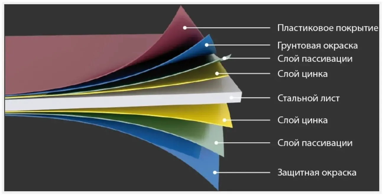 Плоский лист оцинковка і фарбований купити в Талалаївці 2