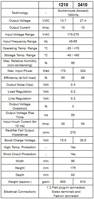 DATAKOM SMPS-242 Зарядний пристрій акумулятора на DIN-рейці (24V/2A) 2