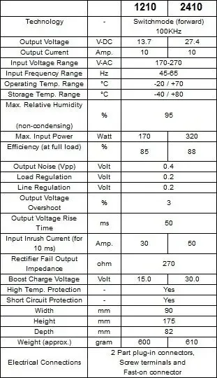 DATAKOM SMPS-2410 Зарядний пристрій акумулятора (24V/10A) 2