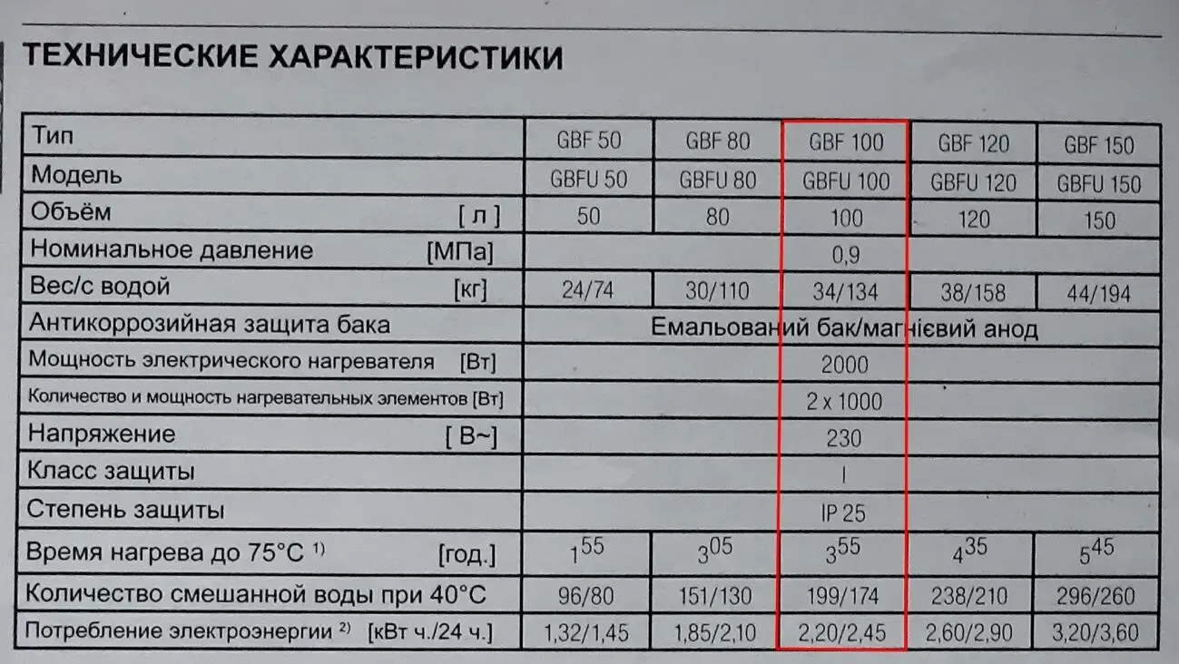 ФИРМЕННЫЙ бойлер GORENJE б/у на 100 л. 5
