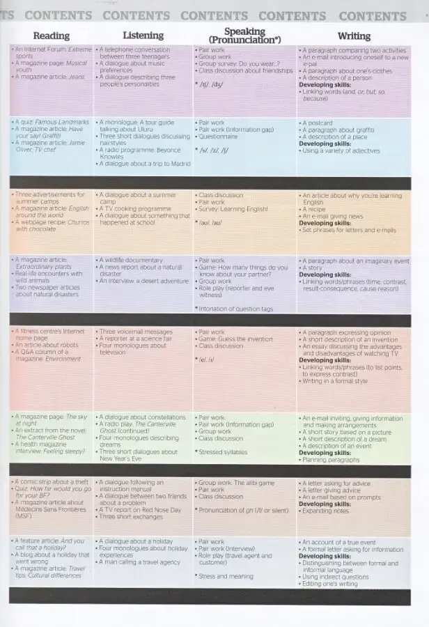 Full Blast! 3 Teacher's Book гдз ответы (PDF формат) 4