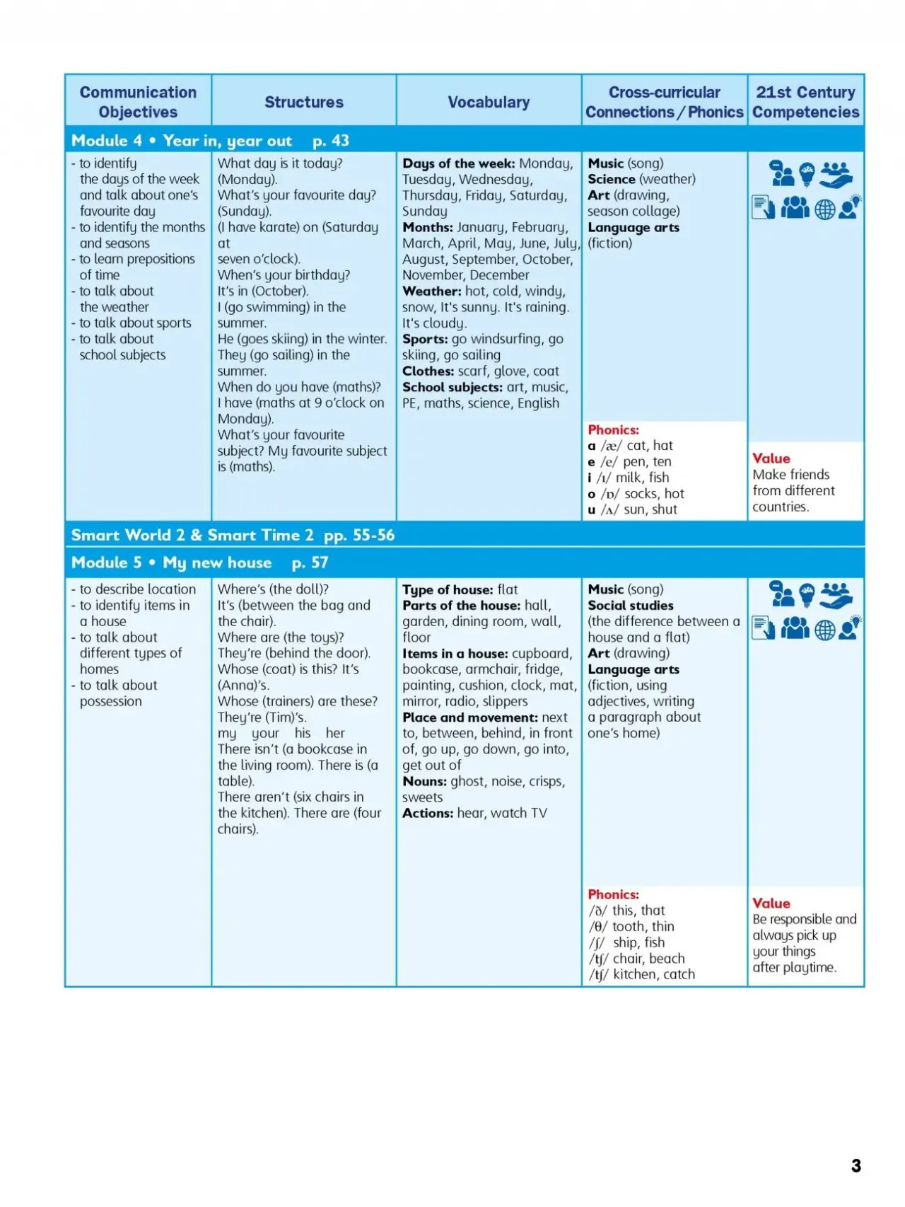 Smart Junior 3 Teacher's Book (PDF формат) 4