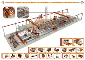 Линии для производства ЖБИ , Rezimart Испания