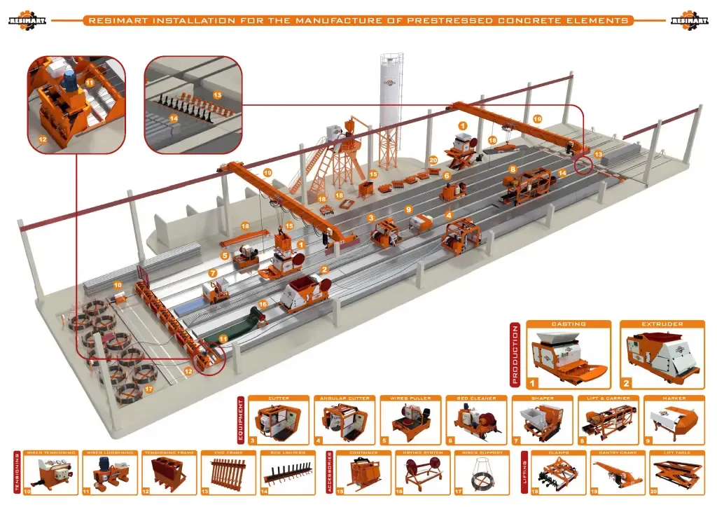 Система отпуска напряжения для ЖБИ, Rezimart Испания 3