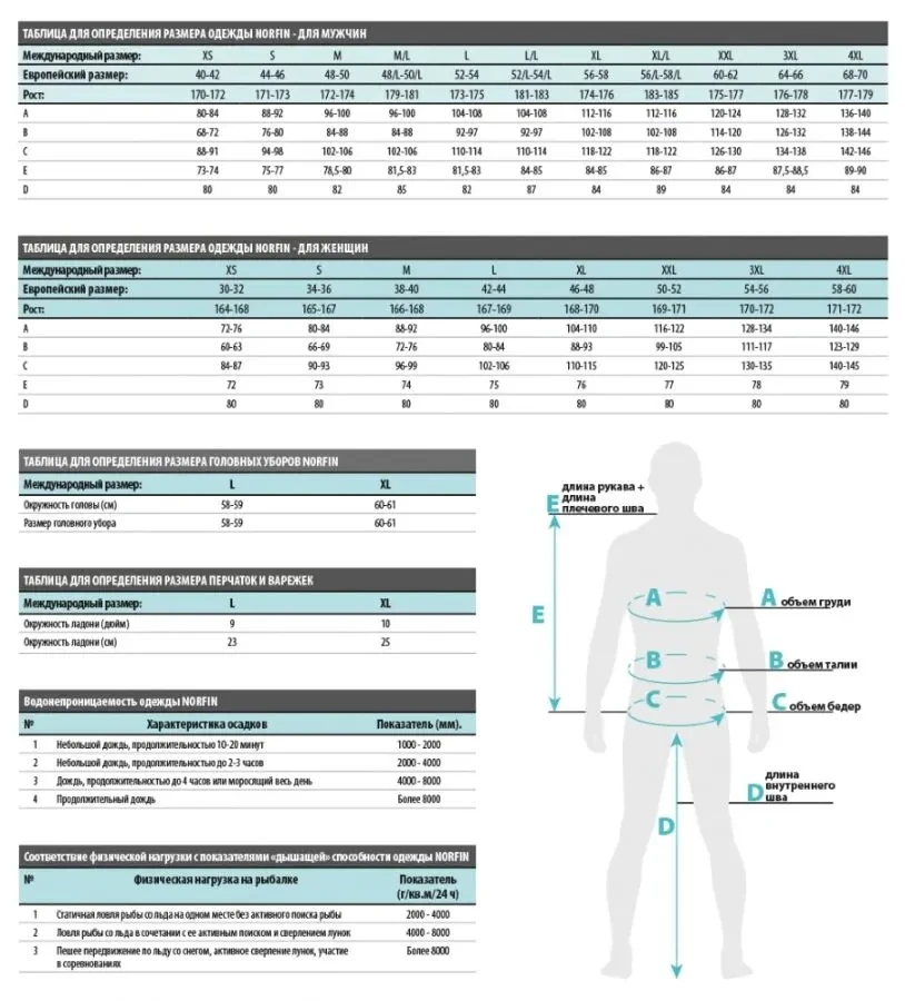 Термобелье Norfin Cosy line 5