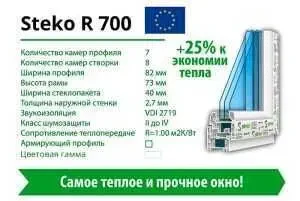 Окна металлопластиковые Open TecК Украина 9