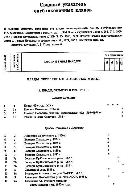 Денежное дело Золотой Орды - *.pdf 3