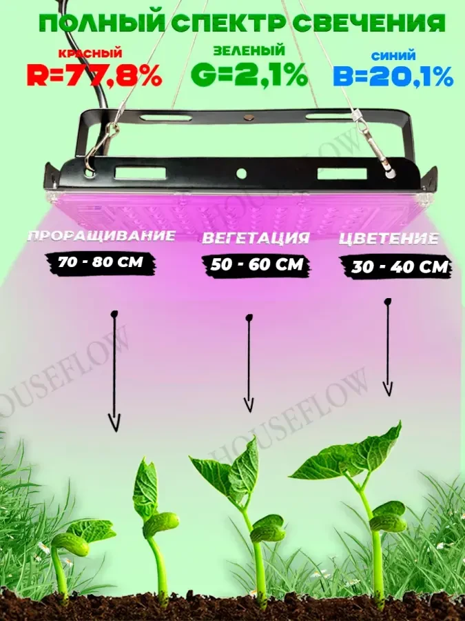 Фитолампа для растений, рассады, светильник полного спектра PARKSON 2